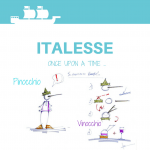 La storia di Italesse